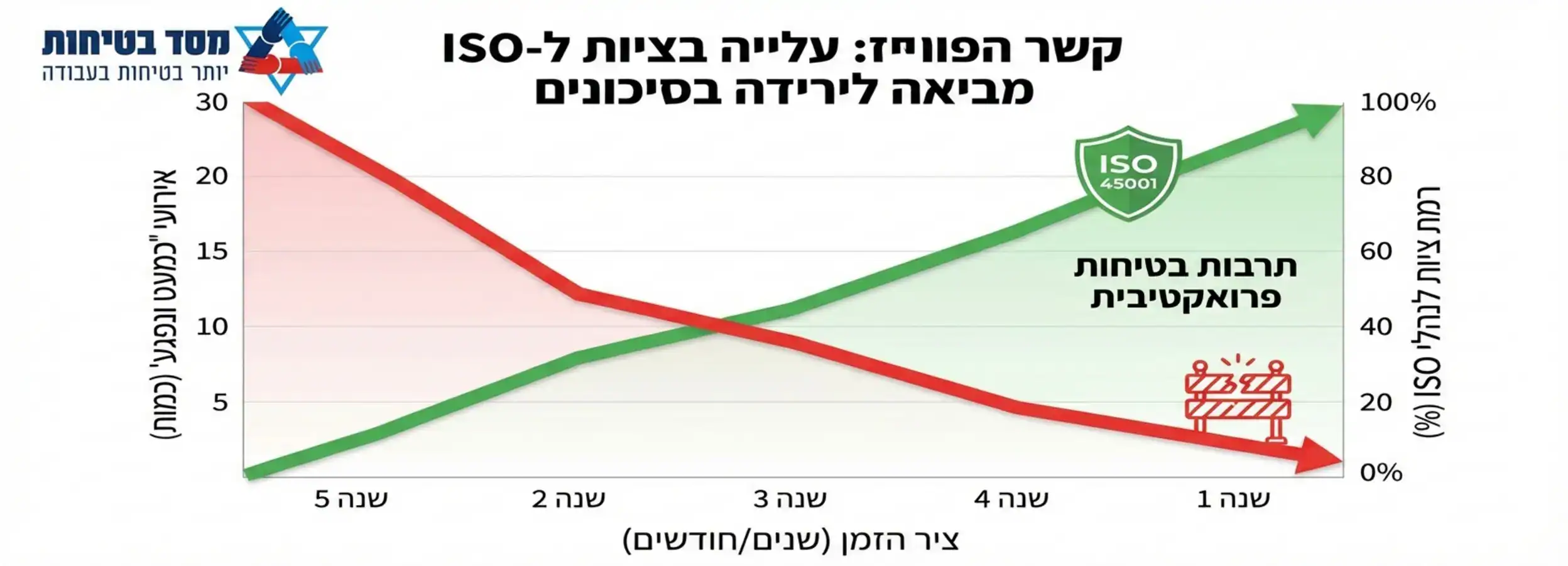 אינפוגרפיקה המציגה גרף ירידה בכמות